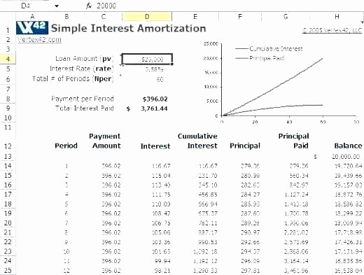 Amortization Schedule with Variable Payments Inspirational Excel Amortization Schedule with Extra Payments Loan