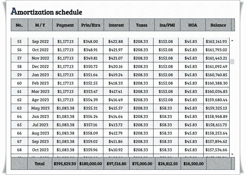 loan amortization schedule excel with extra payments