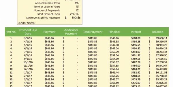 Amortization Schedule with Variable Payments Inspirational Loan Repayment Calculator with Balloon Payment Loan