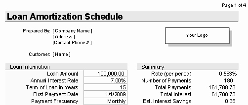 Amortization Schedule with Variable Payments Luxury Excel Loan Amortization Schedule formula Mortgage Loan