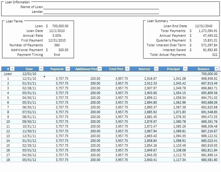 Amortization Table with Balloon Payment Beautiful Loan Amortization Chart Excel Loan Amortization Calculator