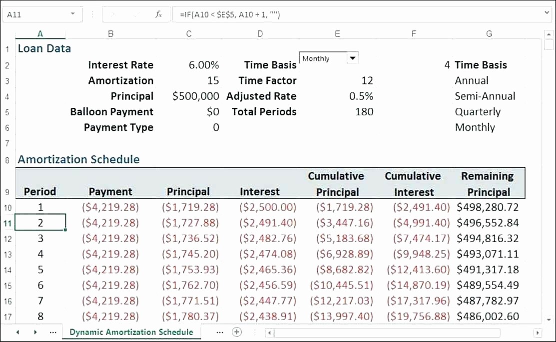 Amortization Table with Balloon Payment Unique Amortization Schedule with Balloon Payment Excel Printable