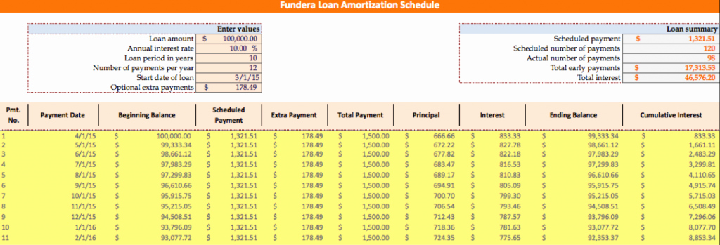 Amortization with Balloon Payment Calculator Best Of Loan Amortization Schedule How to Calculate Accurate Payments