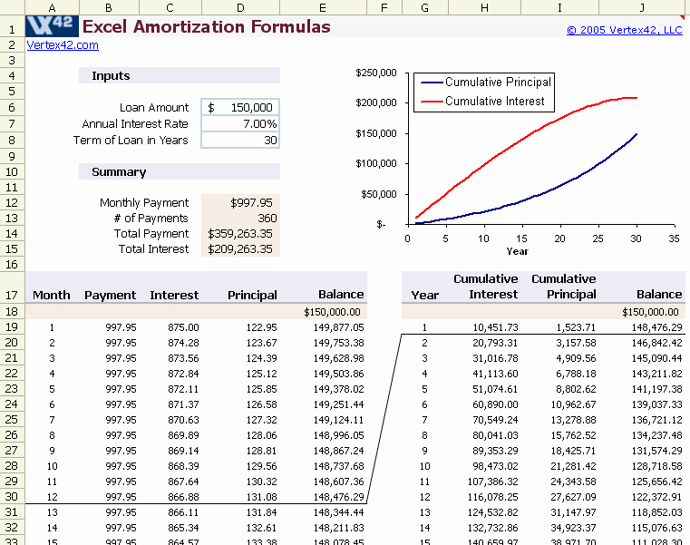 Amortize A Loan In Excel New Amortization formulas In Excel
