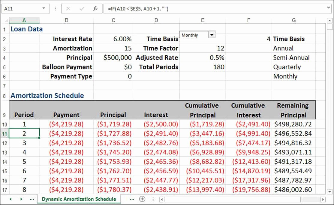 Amortize A Loan In Excel New Excel Mortgage Amortization Schedule formula Loan