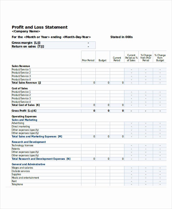 Annual Profit and Loss Statement Best Of 25 Examples Of Profit and Loss Statements