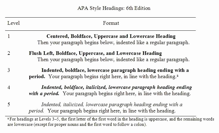 Apa Style Paper 6th Edition Fresh Apa Style Headings 6th Ed