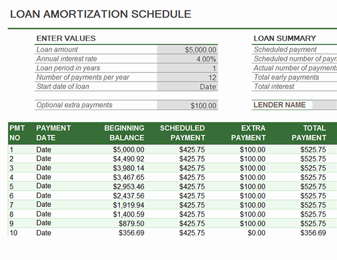 Auto Amortization Calculator Extra Payments Unique Loan Amortization Chart Car Loan Amortization Chart Boat