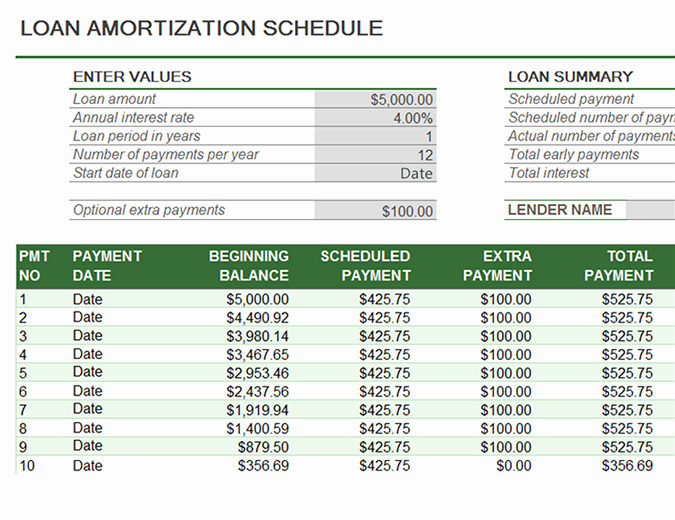 Capital Lease Amortization Schedule Excel Template