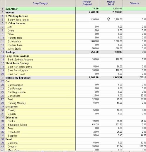 Basic Budget Worksheet College Student Beautiful Sample Plan On Whats Needs to Be On A Student Bud
