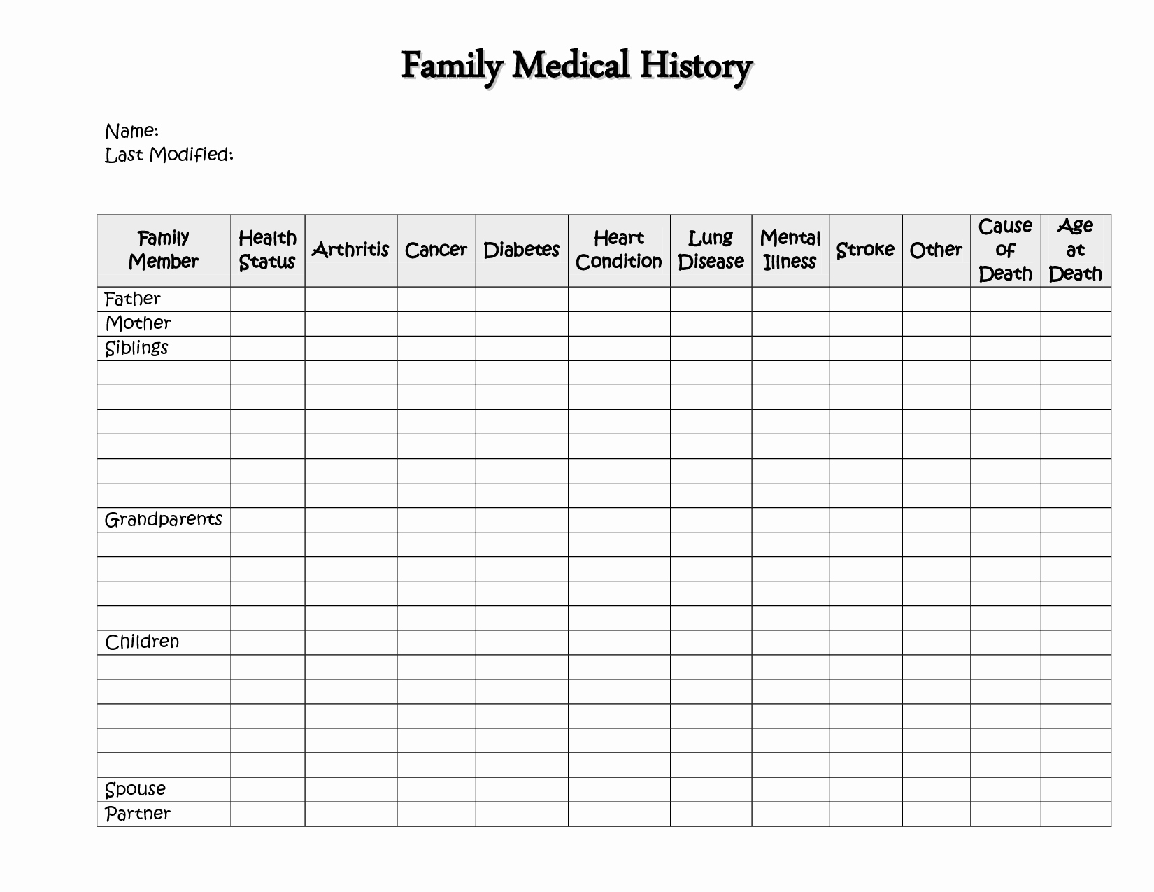Blank Medical History form Printable Fresh Medical History Template Design Templates