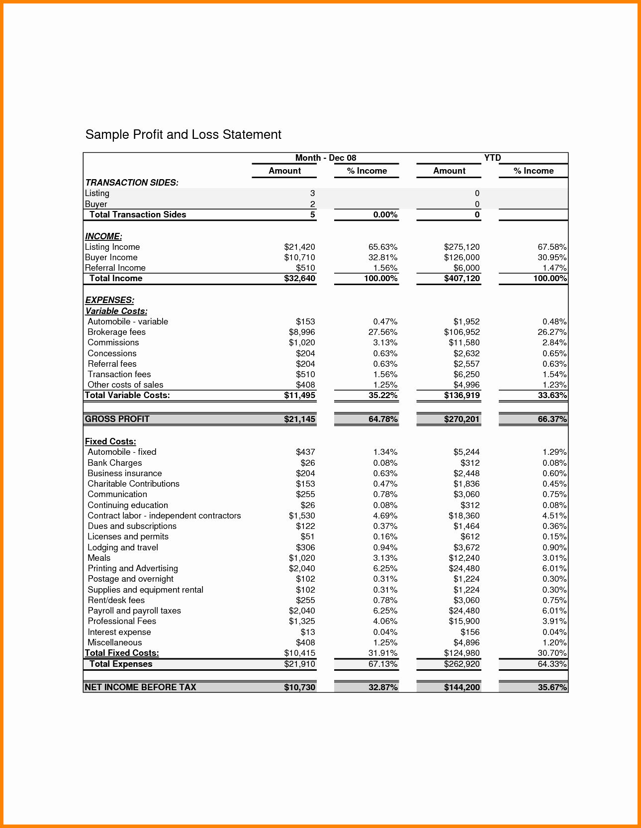 Blank Profit and Loss Sheet Inspirational Brilliant Samples Of Blank Profit and Loss Statement form