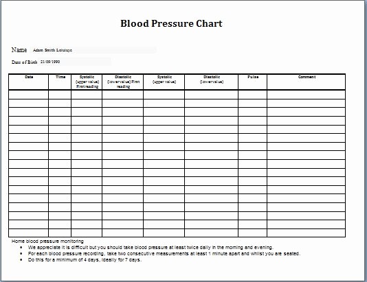 Blood Pressure and Glucose Tracker Beautiful Blood Pressure Tracker &amp; Chart at