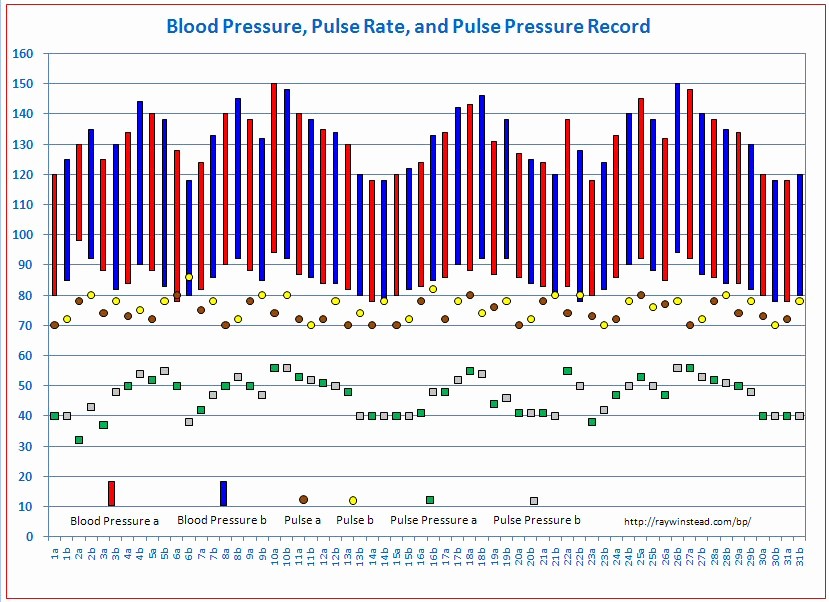 Blood Pressure Log Excel Template Beautiful 10 Best Of Vitalsigns Chart Template Excel Blood
