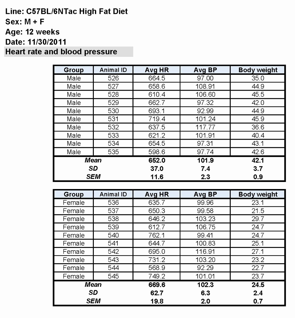 Blood Pressure Log Excel Template Fresh Blood Pressure Chart Excel Spreadsheet Laobing Kaisuo