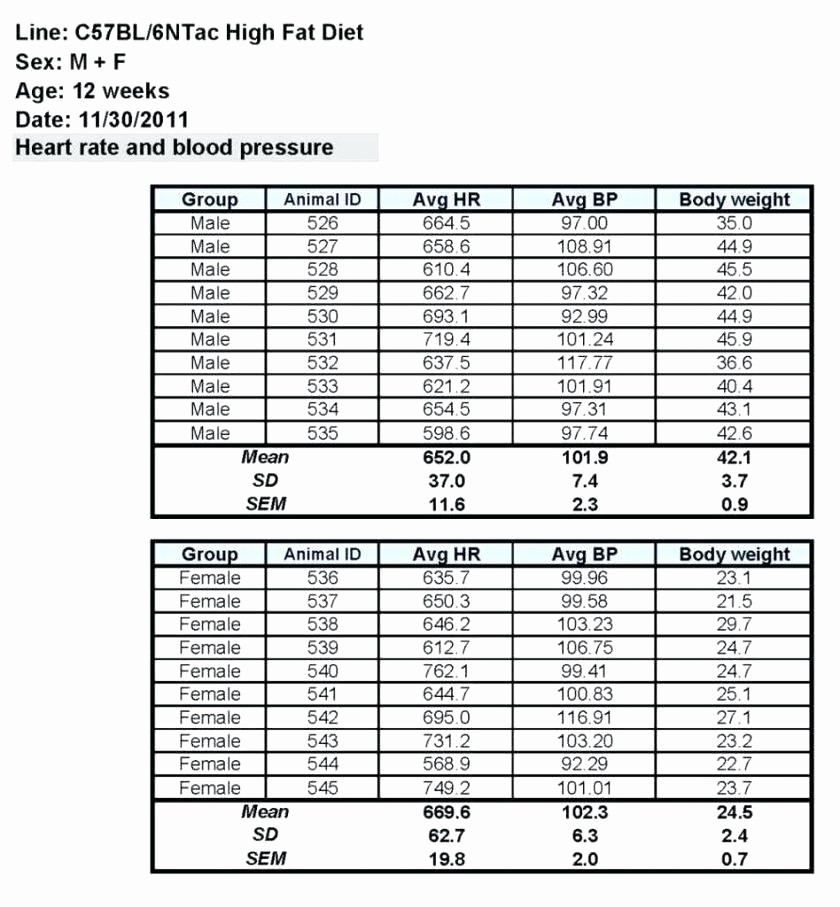 Blood Pressure Log Template Excel Beautiful Blood Pressure Chart Template Pdf Excel Bp – Tatilvillam
