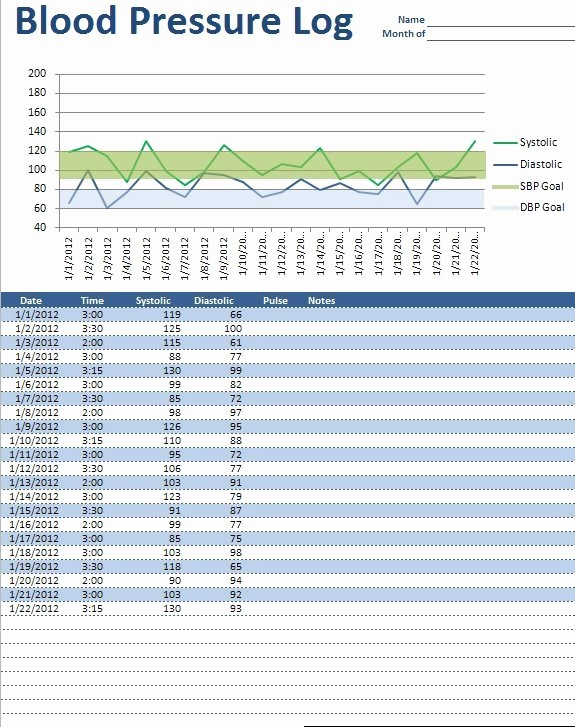 Blood Pressure Log Template Excel Best Of Blood Pressure Log Free Excel Download