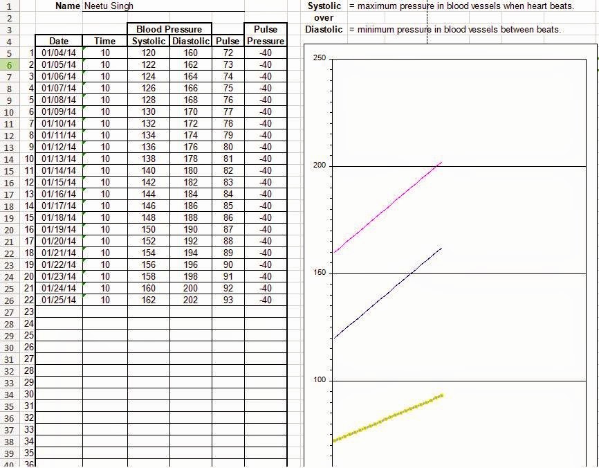 Blood Pressure Log Template Excel Best Of Blood Pressure Tracking Chart In Excel
