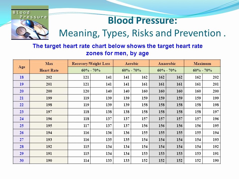 50 Blood Pressure Log With Pulse