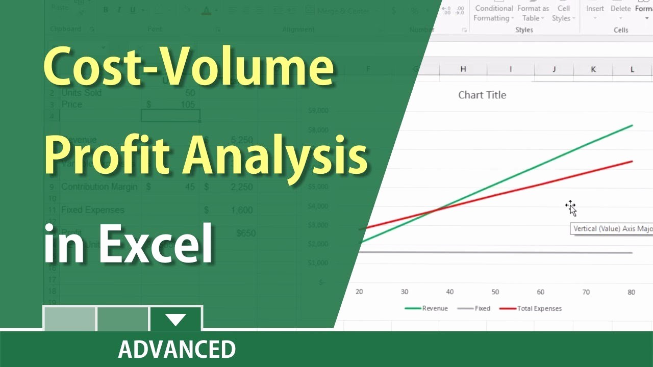 Break even Analysis formula Excel Elegant Cost Volume Profit Analysis to Determine the Break even