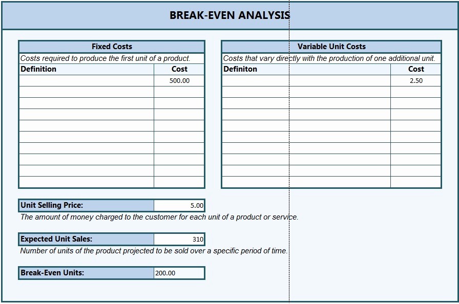 Break even Analysis formula Excel Luxury Break even Analysis Template Template Sample