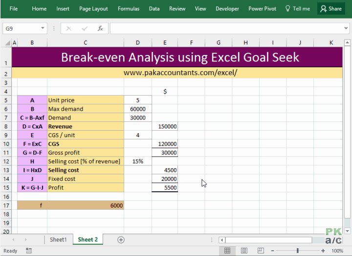 Break even Analysis formula Excel Luxury Break even Tar Profit Analysis with Excel Goal Seek