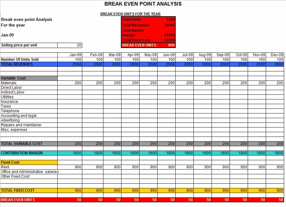 Break even Analysis formula Excel New Break even Analysis In Excel