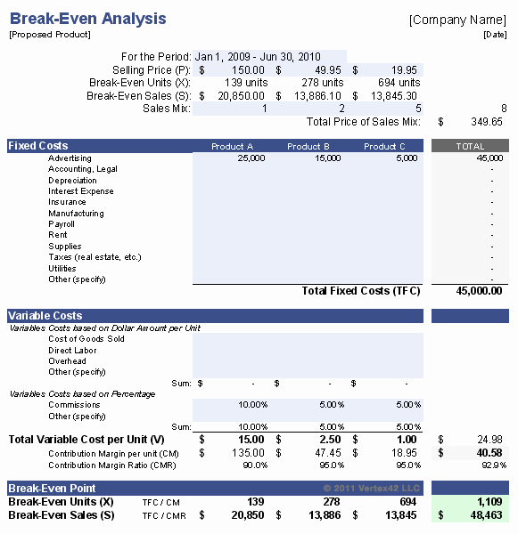 Break even Point In Excel Awesome Break even Analysis Template