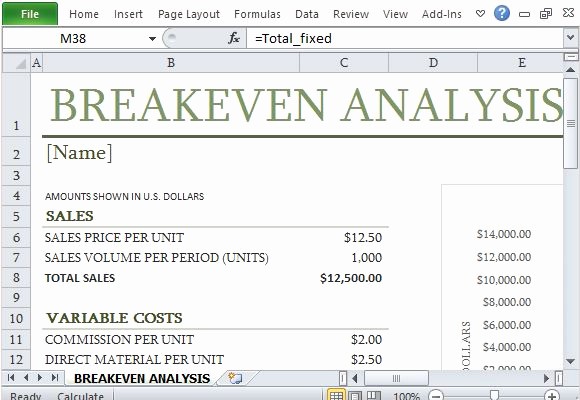 Break even Point In Excel Elegant How to Easily Create Breakeven Analysis In Excel