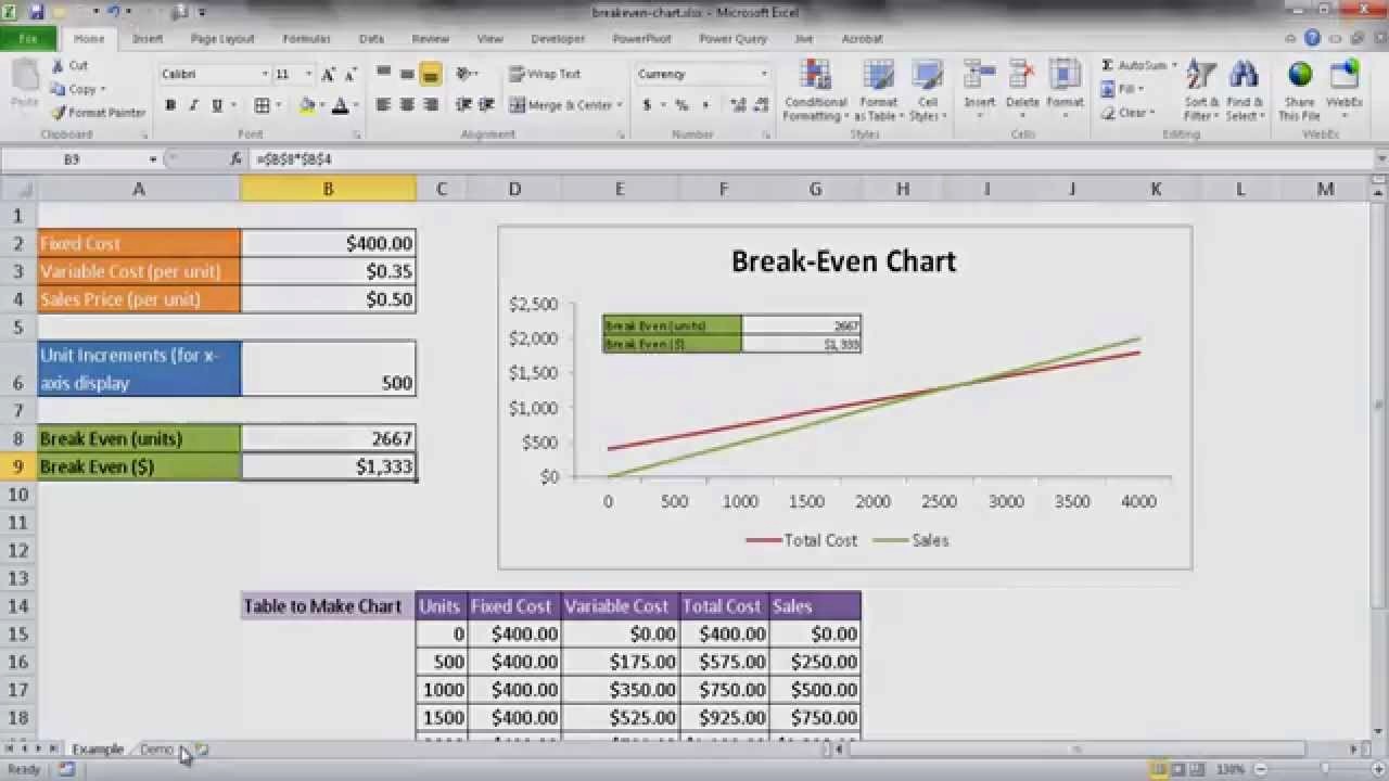 Break even Point In Excel Inspirational Create A Break even Analysis Chart