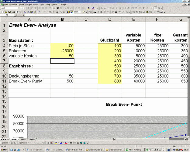 Break even Point In Excel Lovely Kostenloser Excel tool Für Break even Analyse