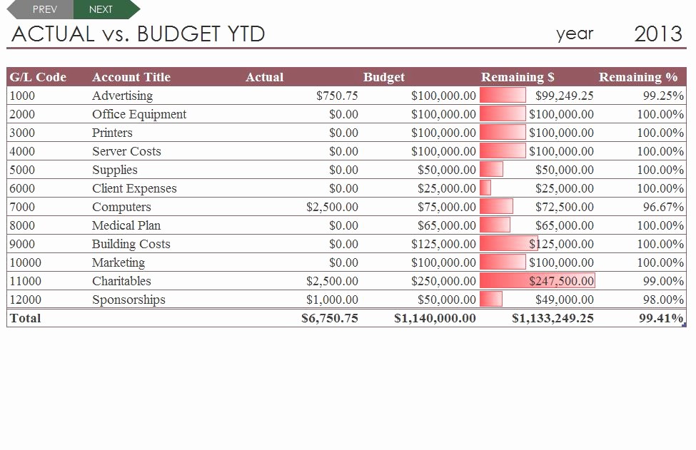 Budget Vs Actual Template Excel Elegant Bud Parison Template