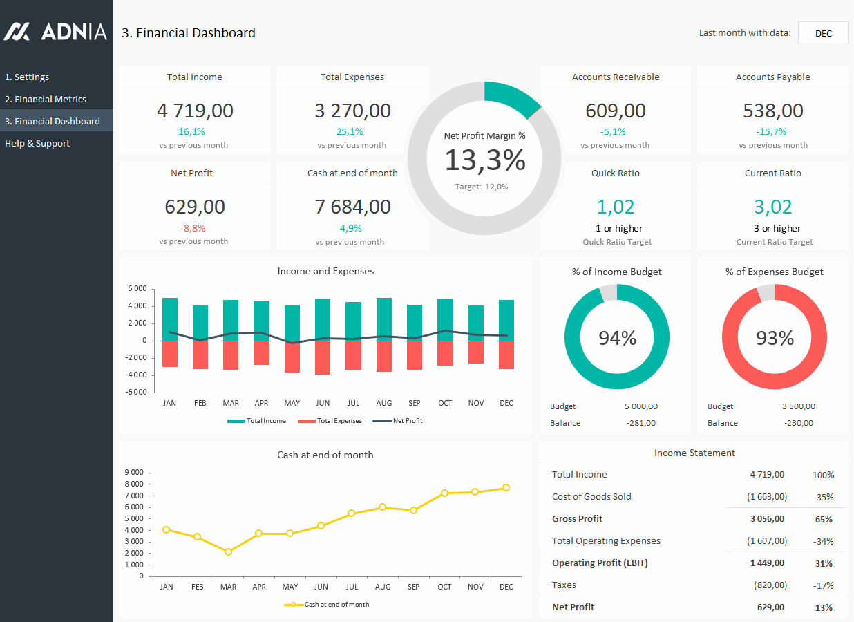 Budget Vs Actual Template Excel Luxury Financial Dashboard Template Dashboard Example Bud