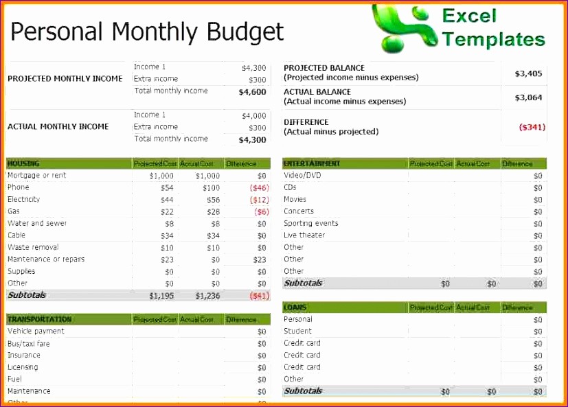 Budget Vs Actual Template Excel Unique 10 Projected Bud Template Excel Exceltemplates