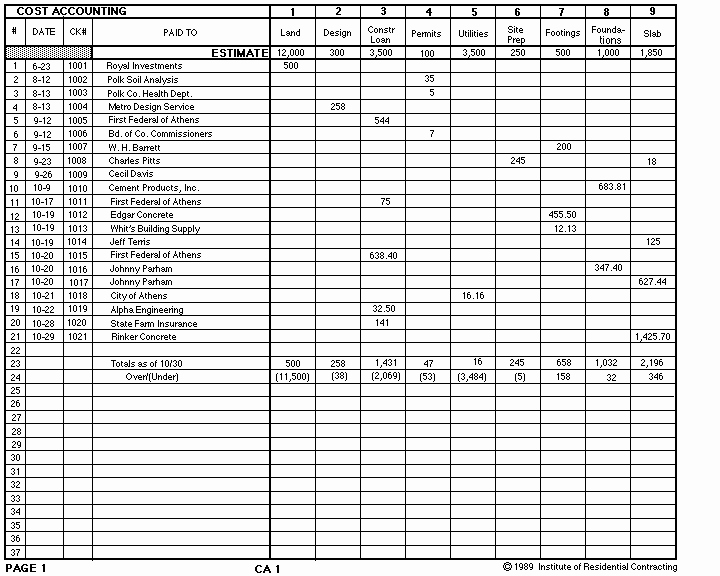 Building A House Budget Sheet Awesome Accounting Bud Worksheet Breadandhearth