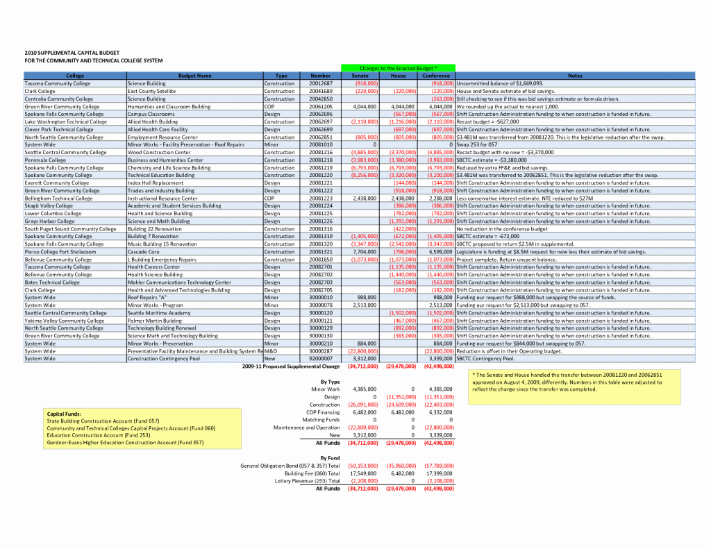 Building A House Budget Sheet Awesome House Building Bud Spreadsheet Csserwis