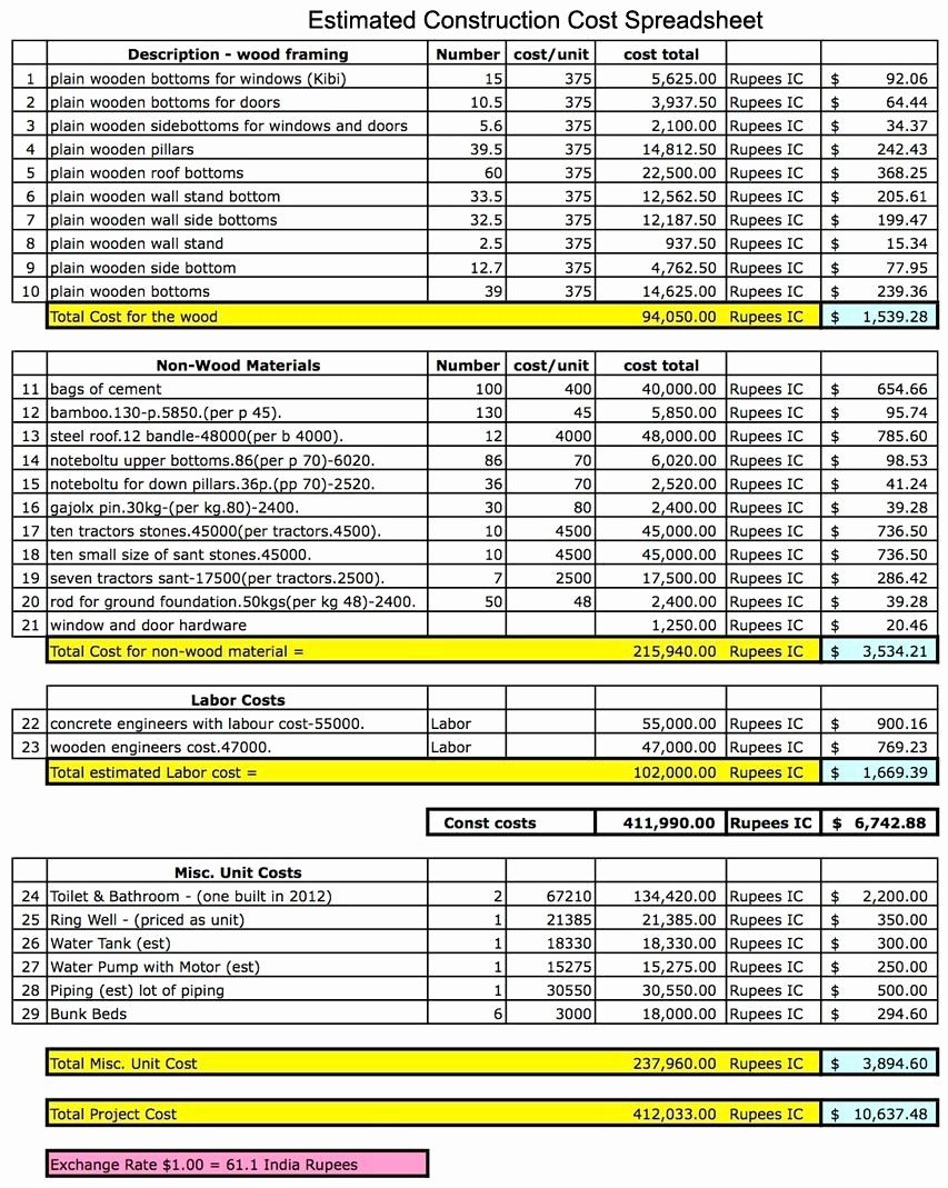 Building A House Budget Sheet Best Of Estimated Construction Cost Spreadsheet