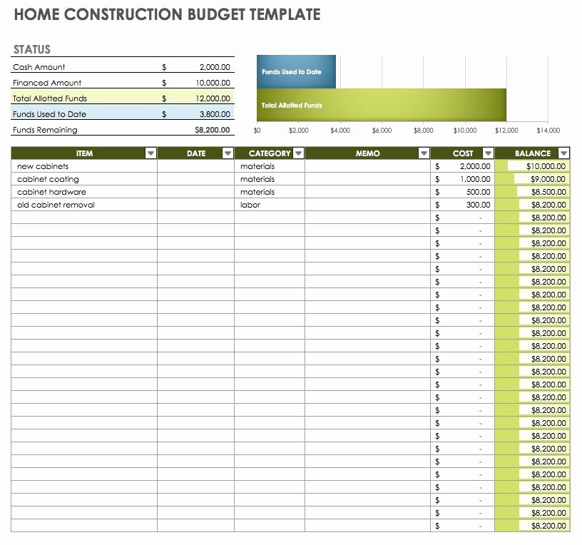 Building A House Budget Sheet Fresh Free Monthly Bud Templates