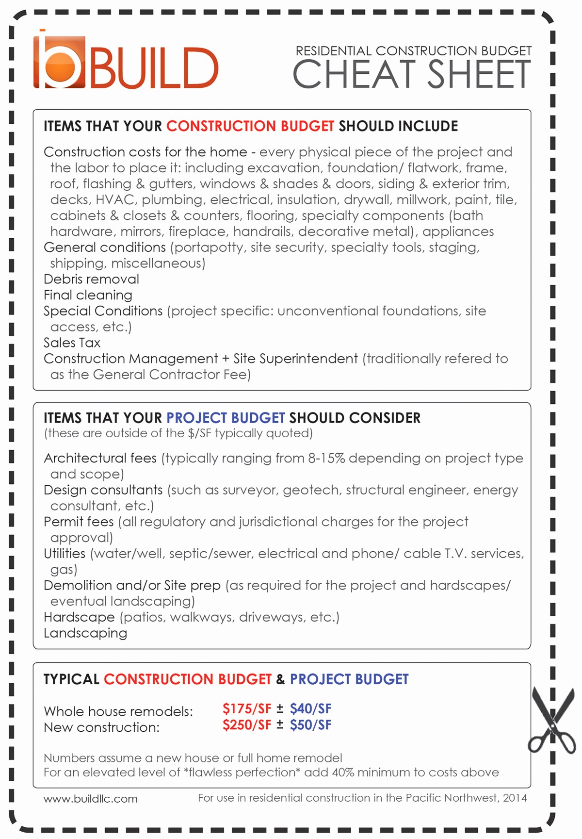 Building A House Budget Sheet Luxury Defining A Construction Bud the 2014 Cheat Sheet