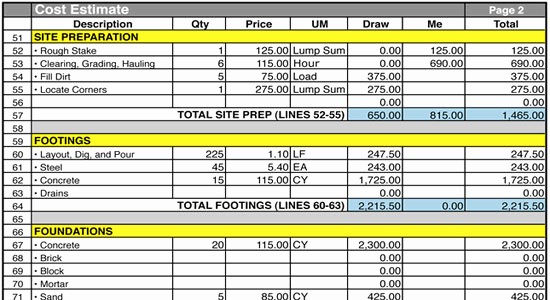 Building A House Cost Spreadsheet Beautiful Home Construction Cost Estimate Sheet
