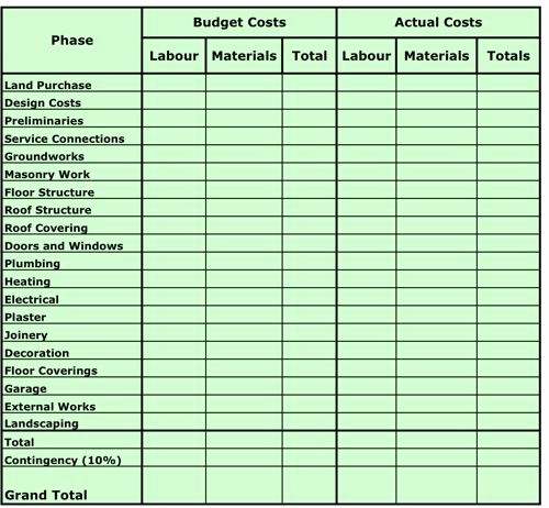 Building A House Cost Spreadsheet New 6 Best Of Home Building Bud Spreadsheet House