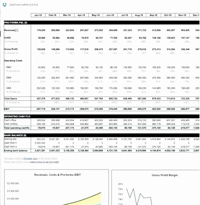 Business Plan Financial Projections Excel Awesome Business Plan Financial forecast Template – Harriscatering