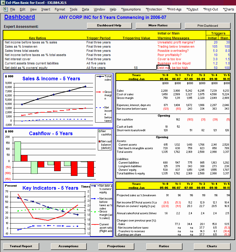 Business Plan Financial Projections Excel Awesome Business Plan Template Excel