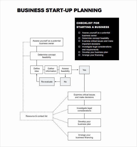 Business Plan Outline Template Free Luxury 16 Sample Startup Business Plan Templates