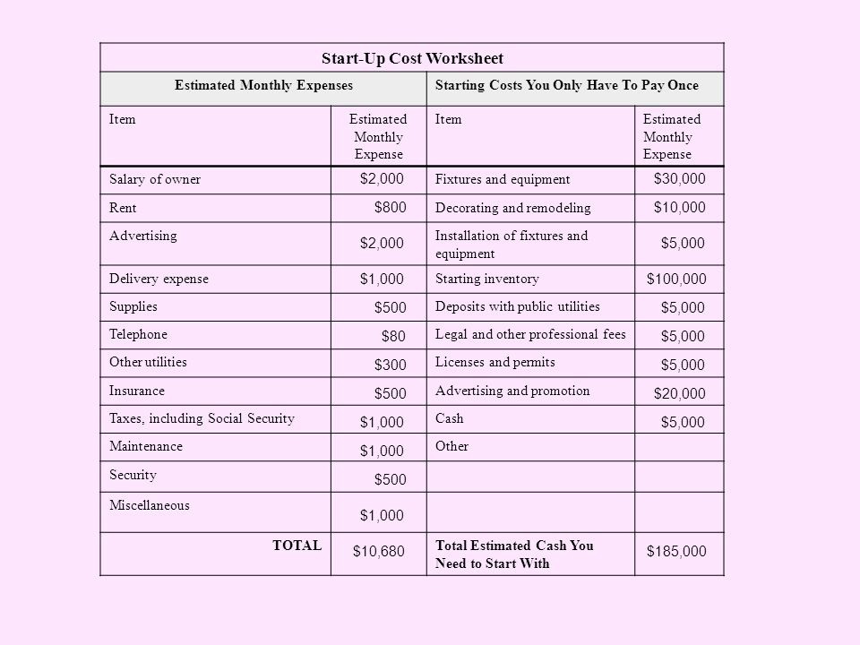 Business Start Up Costs Worksheet Luxury Financial Statements Business Plan Ppt