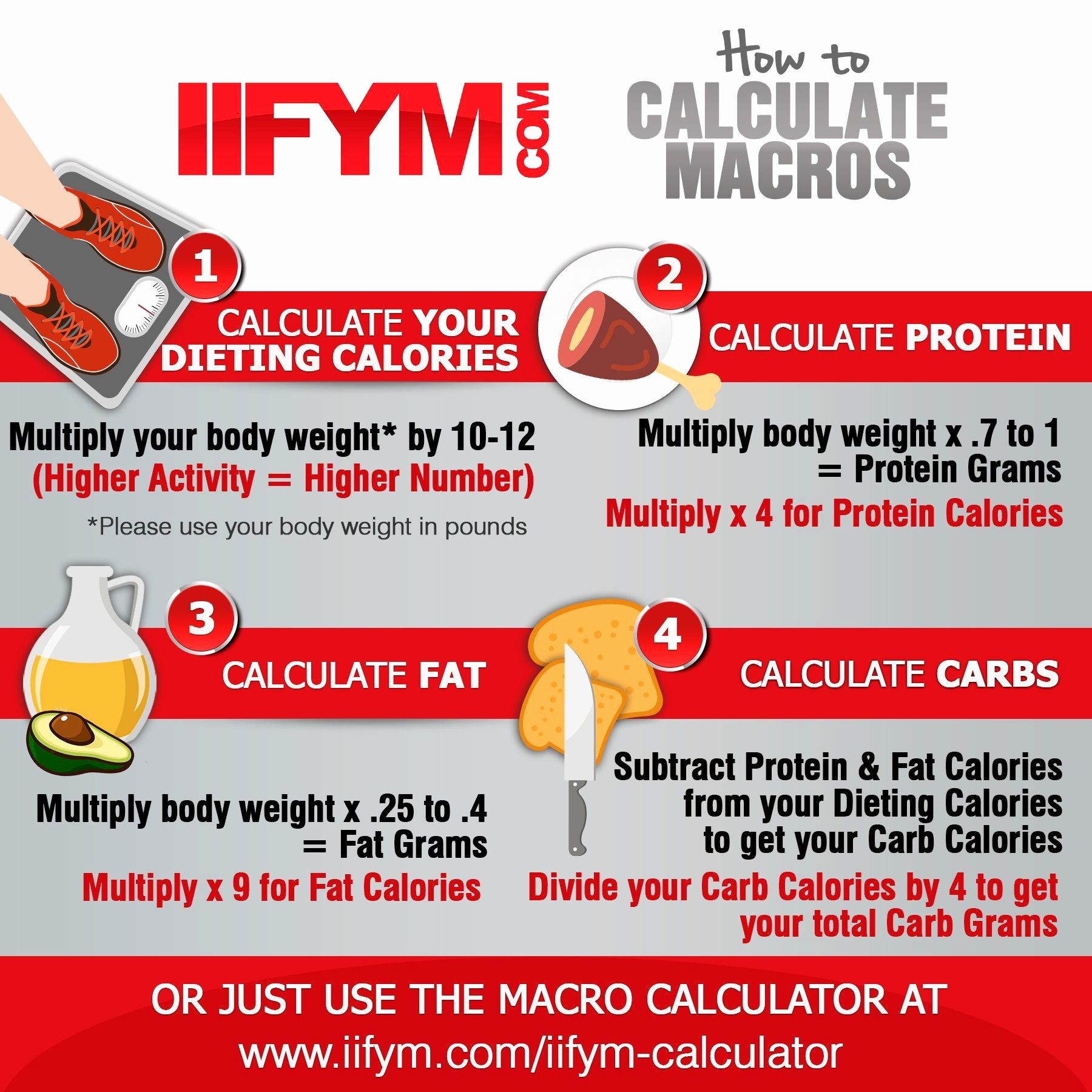 Calculate Fat Percentage In Food Best Of A Good Iifym Calculator to Determine Your Calorie Count