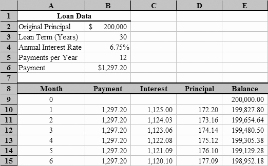 50 Calculate Monthly Mortgage Payment Excel