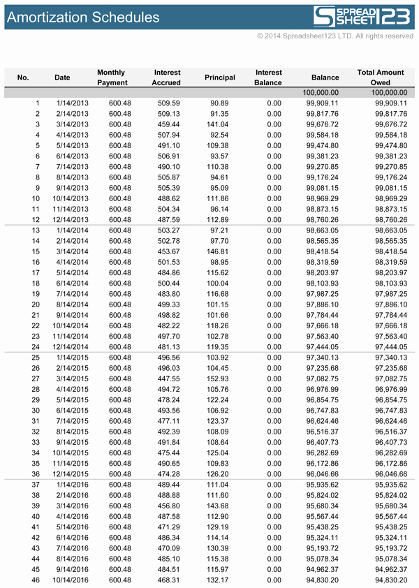 Calculate Monthly Mortgage Payment Excel Best Of Simple Interest Amortization Table Excel