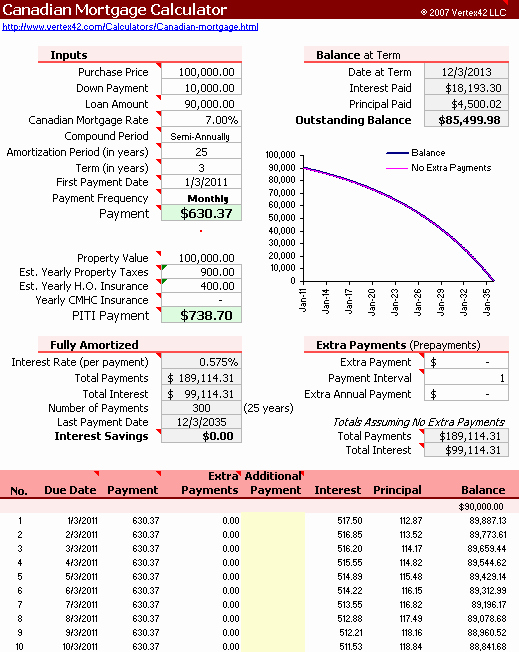 Calculate Monthly Mortgage Payment Excel Lovely Free Canadian Mortgage Calculator for Excel