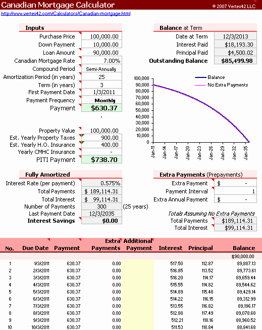 calculate monthly mortgage payment